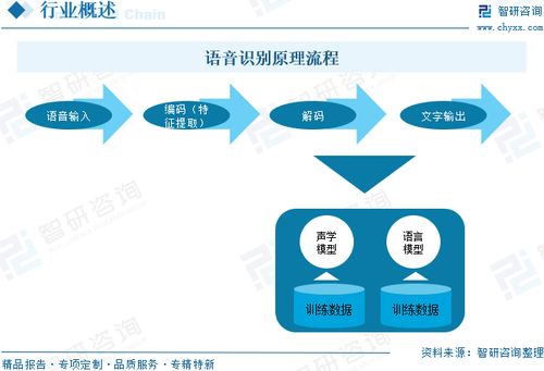 2025年中國語音識別行業發展歷程、市場規模及發展趨勢研判