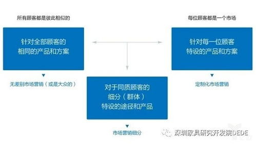 系統(tǒng)設(shè)計(jì)先行 家具企業(yè)策劃中產(chǎn)品設(shè)計(jì)的基石