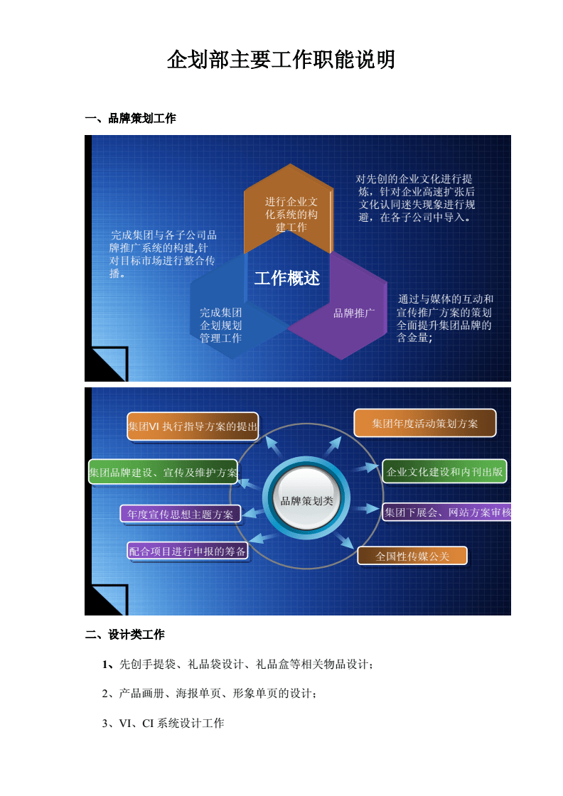企業(yè)策劃 驅(qū)動(dòng)企業(yè)戰(zhàn)略與創(chuàng)新的核心引擎