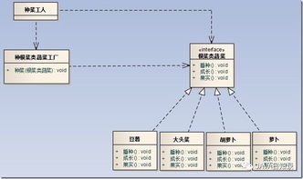 設(shè)計(jì)模式中工廠方法與抽象工廠的區(qū)別與聯(lián)系 企業(yè)策劃視角的解析