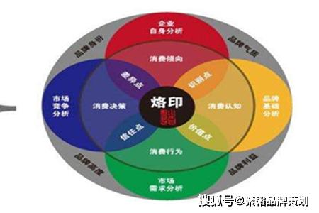 產(chǎn)品不夠完美？企業(yè)品牌策劃如何為產(chǎn)品賦能